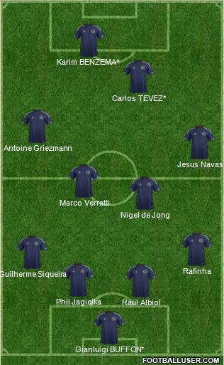 Scotland Formation 2014