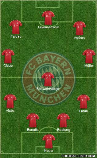 FC Bayern München Formation 2014
