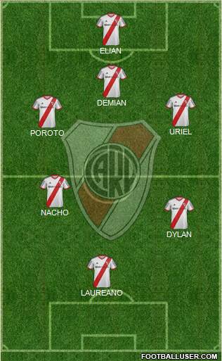 River Plate Formation 2014