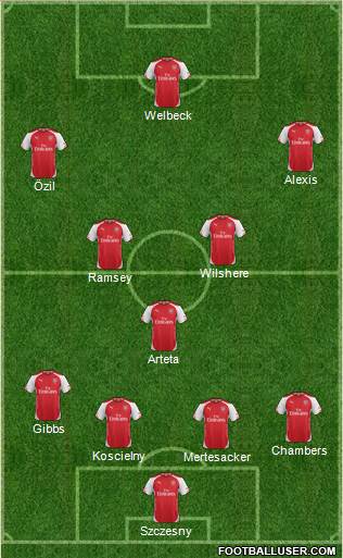 Arsenal Formation 2014