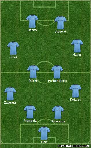 Manchester City Formation 2014
