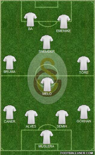 Galatasaray SK Formation 2014