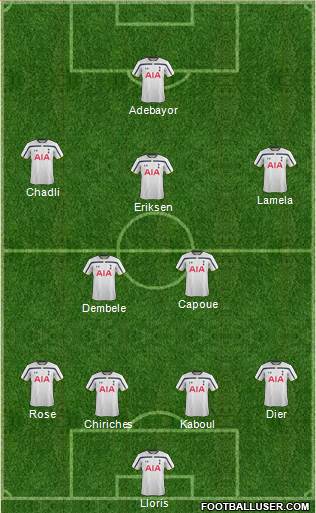 Tottenham Hotspur Formation 2014