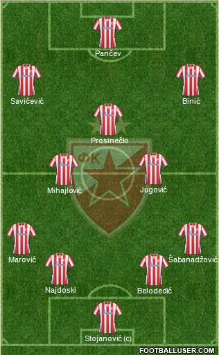 FC Red Star Belgrade Formation 2014