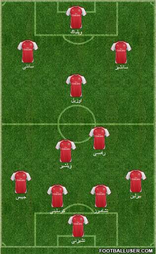 Arsenal Formation 2014