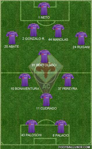 Fiorentina Formation 2014