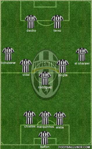 Juventus Formation 2014