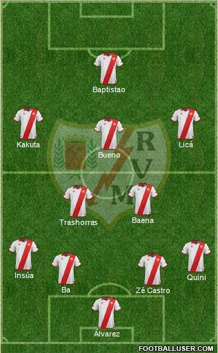 Rayo Vallecano de Madrid S.A.D. Formation 2014