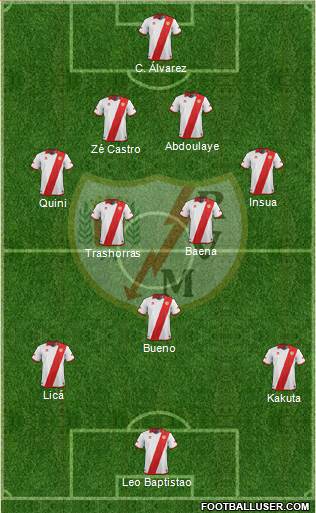 Rayo Vallecano de Madrid S.A.D. Formation 2014