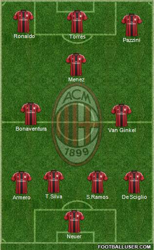A.C. Milan Formation 2014