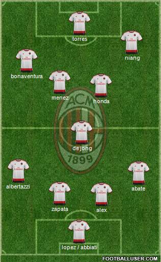 A.C. Milan Formation 2014