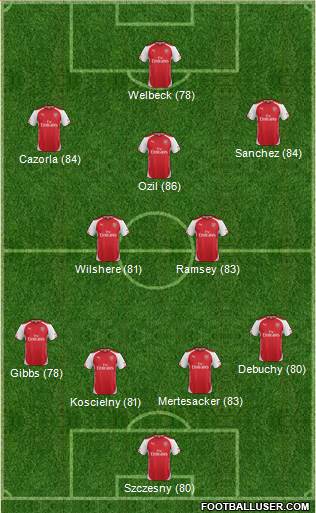 Arsenal Formation 2014