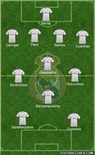 Real Madrid C.F. Formation 2014