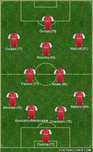 Arsenal Formation 2014