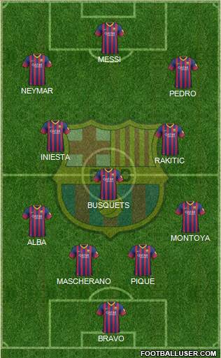 F.C. Barcelona Formation 2014
