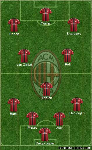 A.C. Milan Formation 2014