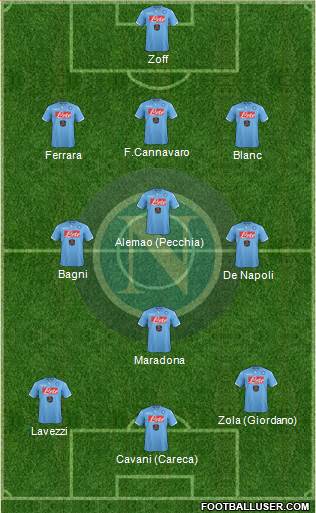 Napoli Formation 2014