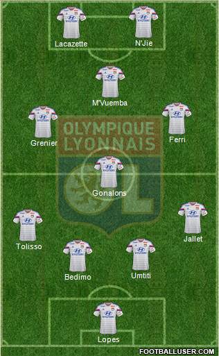 Olympique Lyonnais Formation 2014