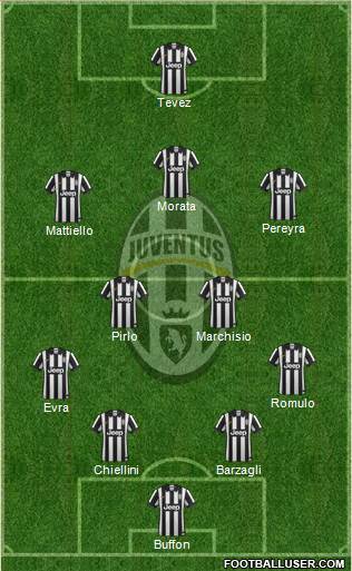 Juventus Formation 2014