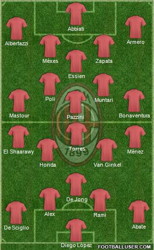 A.C. Milan Formation 2014