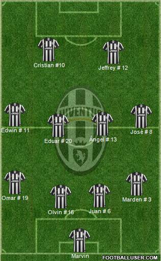 Juventus Formation 2014