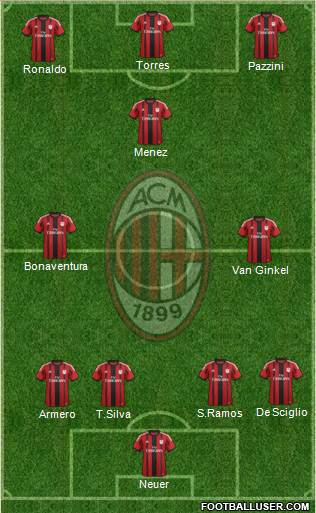 A.C. Milan Formation 2014