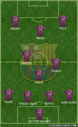 F.C. Barcelona Formation 2014