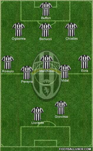 Juventus Formation 2014