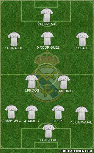 Real Madrid C.F. Formation 2014
