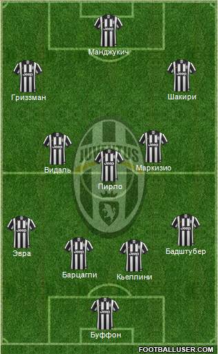 Juventus Formation 2014