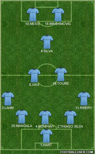 Manchester City Formation 2014