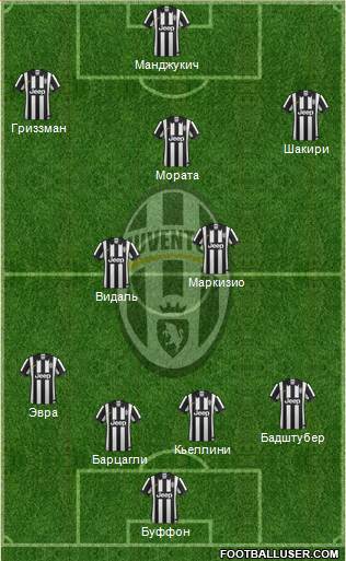 Juventus Formation 2014