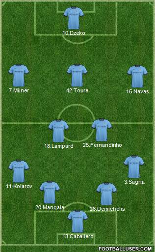 Manchester City Formation 2014