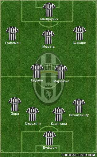 Juventus Formation 2014