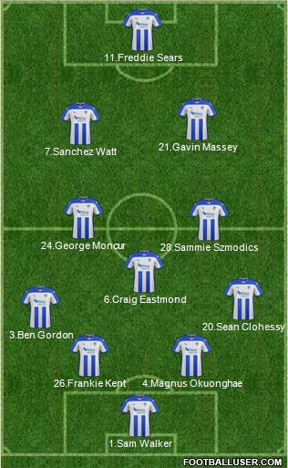 Colchester United Formation 2014