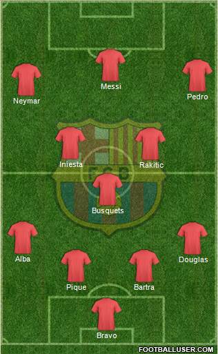 F.C. Barcelona Formation 2014