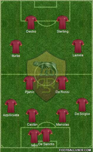 AS Roma Formation 2014
