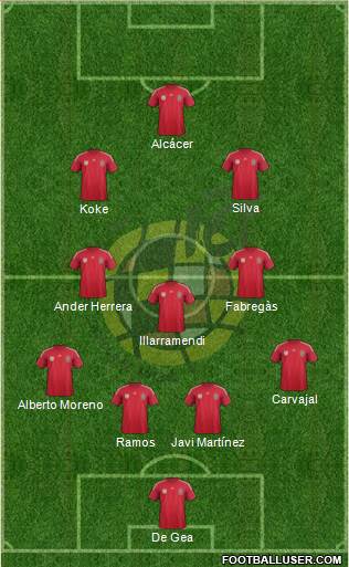 Spain Formation 2014
