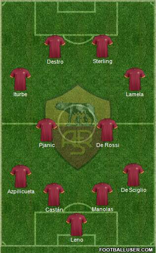 AS Roma Formation 2014
