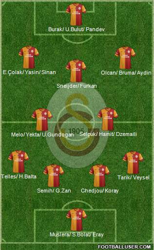 Galatasaray SK Formation 2014