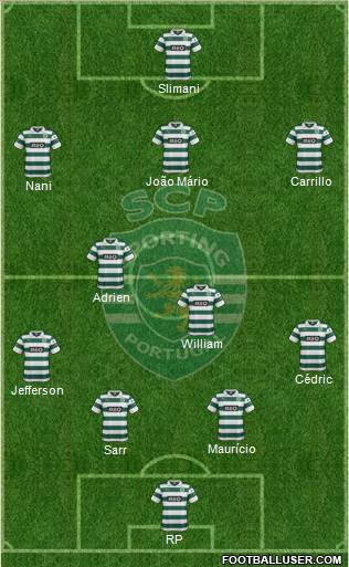 Sporting Clube de Portugal - SAD Formation 2014