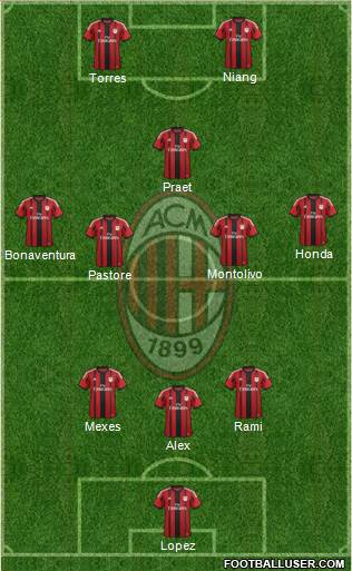 A.C. Milan Formation 2014