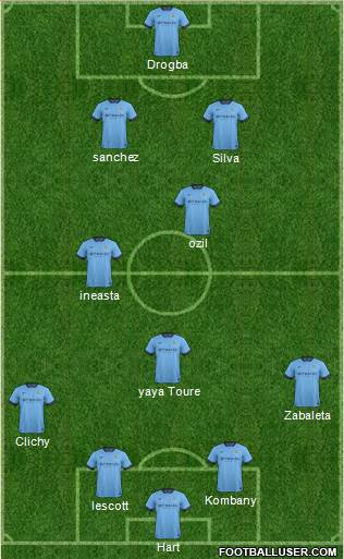 Manchester City Formation 2014