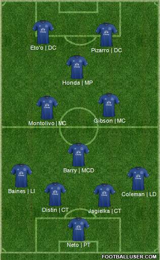 Everton Formation 2014