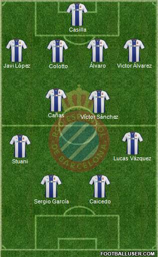 R.C.D. Espanyol de Barcelona S.A.D. Formation 2014