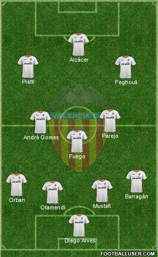 Valencia C.F., S.A.D. Formation 2014