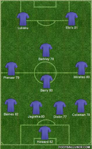Everton Formation 2014