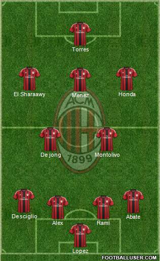 A.C. Milan Formation 2014