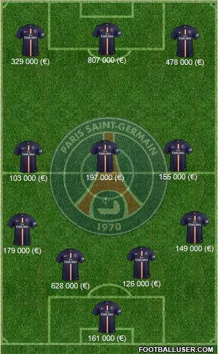 Paris Saint-Germain Formation 2014