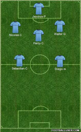 Manchester City Formation 2014